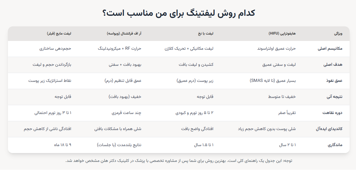 کدام روش لیفتینگ برای من مناسب است