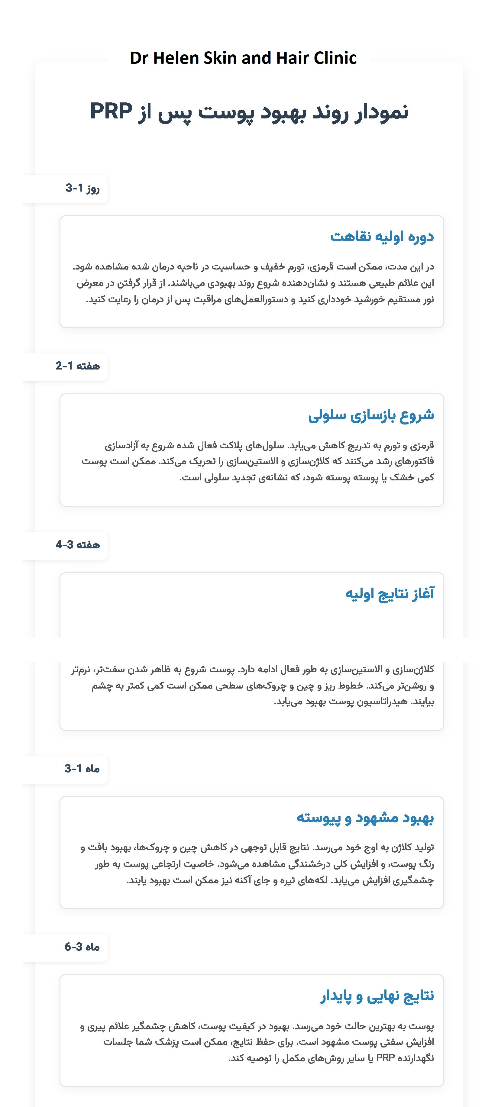 **نمودار ۱: روند بهبود پوست پس از PRP (نمودار فرضی)** کلینیک پوست دکتر هلن