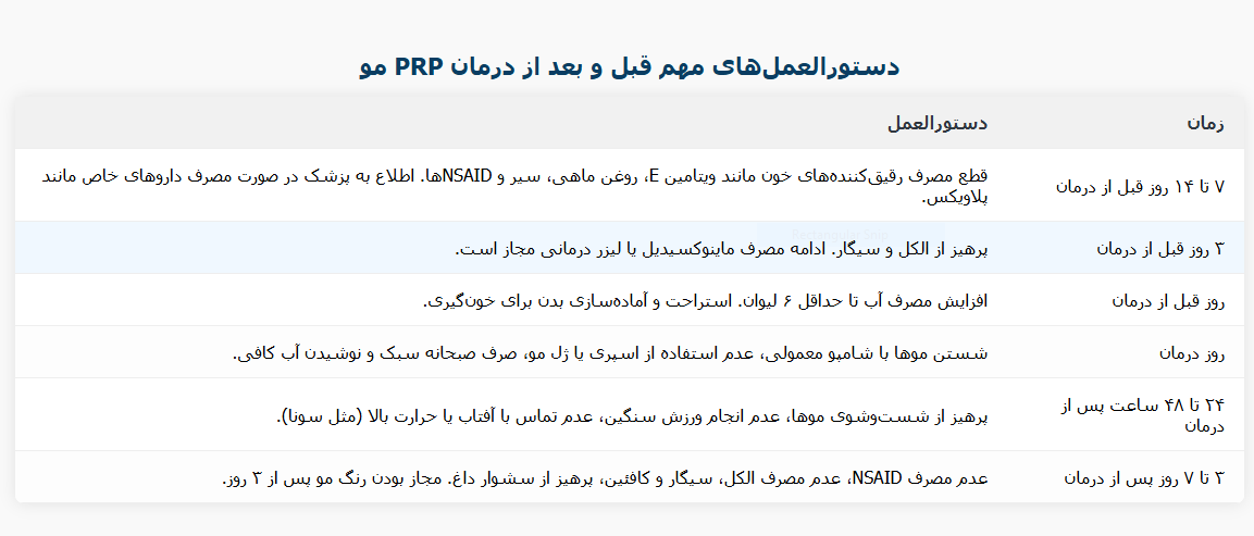 جدول 3: دستورالعمل‌های مهم قبل و بعد از درمان PRP مو کلینیک پوست و مو دکتر هلن