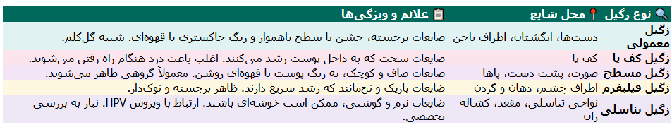  انواع زگیل‌های پوستی و علائم آن‌ها ;کلینیک پوست دکتر هلن
