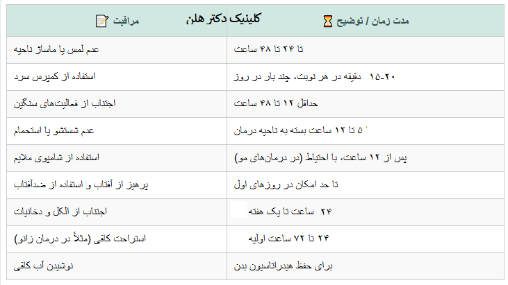 جدول 2: خلاصه مراقبت های بعد از پی آر پی کلینیک پوست دکتر هلن